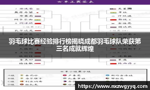 羽毛球比赛经验排行榜揭晓成都羽毛球队荣获第三名成就辉煌